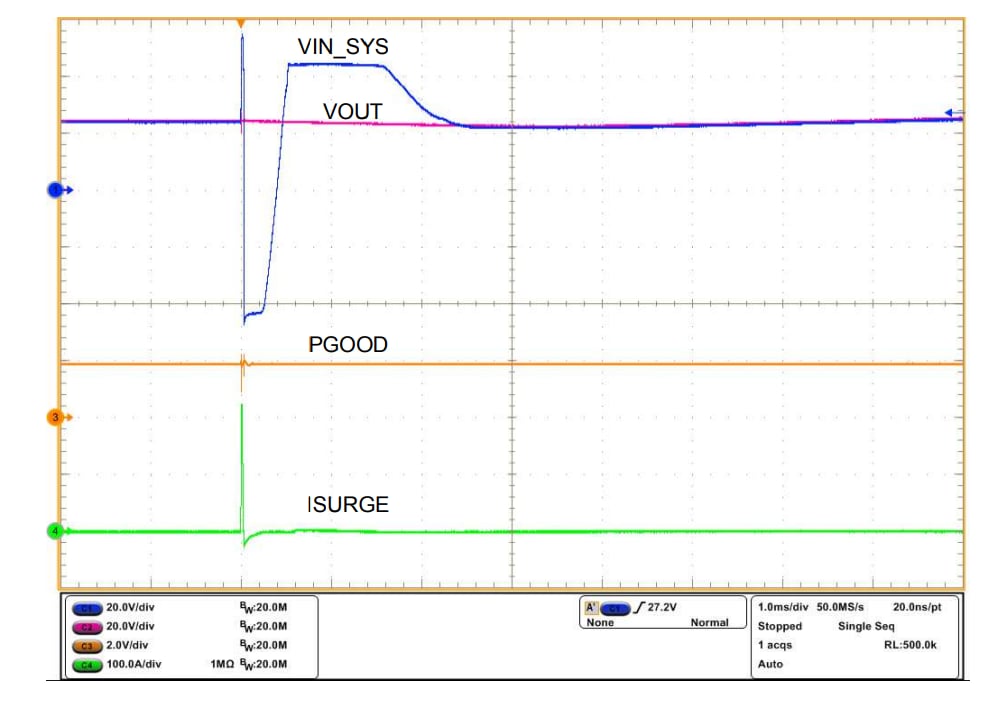 Chart - Texas Instruments TPS2663x Surge Protection Industrial eFuses